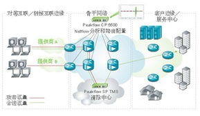 思科與Arbor合作 集成Cisco Arbor 2.0解決方案，提升網(wǎng)絡(luò)技術(shù)服務(wù)